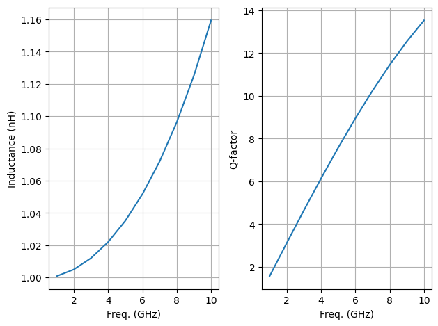 ../_images/tutorials_Deembedding_6_0.png