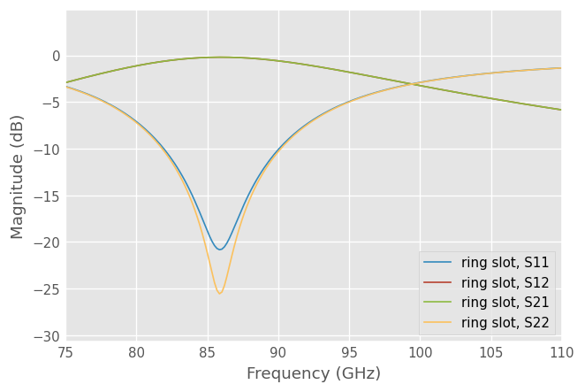 ../_images/tutorials_Plotting_18_0.png