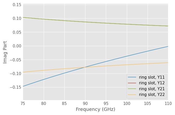 ../_images/tutorials_Plotting_31_0.png