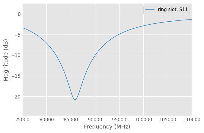 ../_images/tutorials_Plotting_35_0.png
