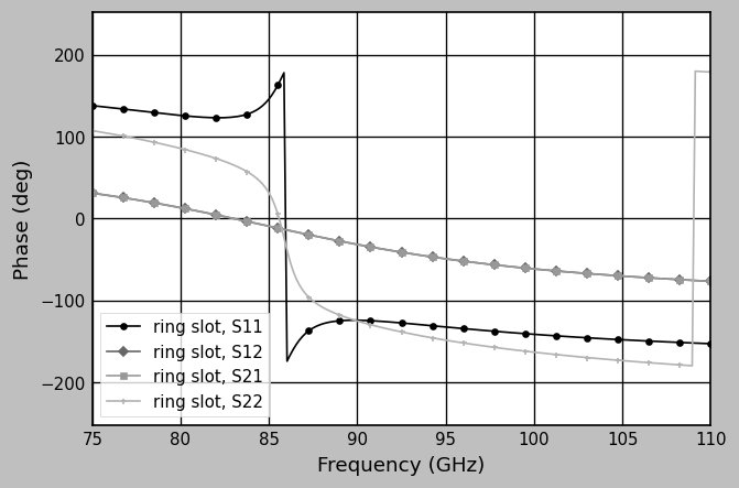 ../_images/tutorials_Plotting_43_0.png