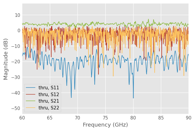 ../../_images/examples_metrology_Calibration_With_Three_Receivers_18_0.png