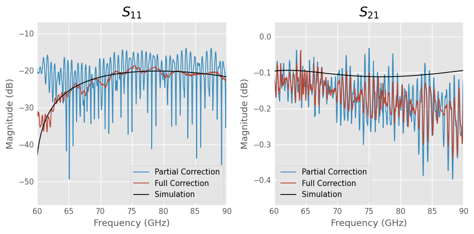 ../../_images/examples_metrology_Calibration_With_Three_Receivers_31_1.png