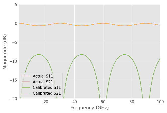 ../../_images/examples_metrology_LRRM_20_1.png