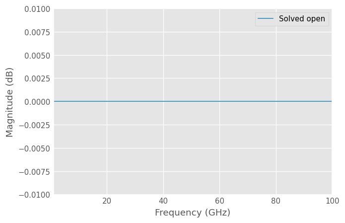 ../../_images/examples_metrology_LRRM_22_1.png