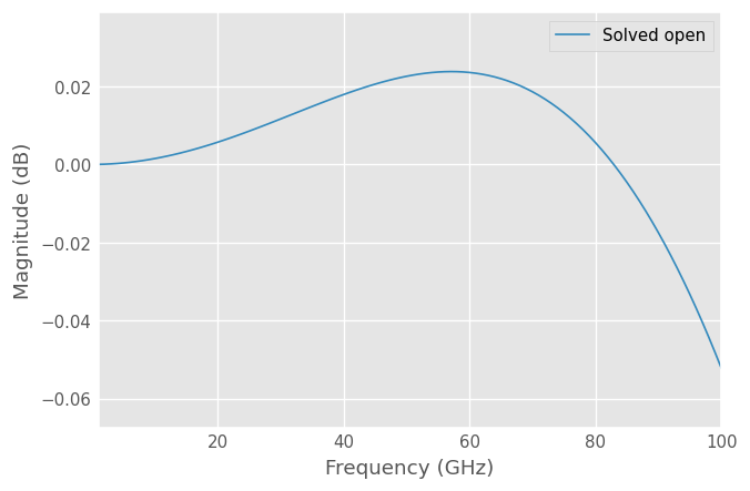 ../../_images/examples_metrology_LRRM_30_0.png