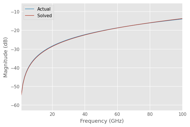 ../../_images/examples_metrology_LRRM_36_1.png
