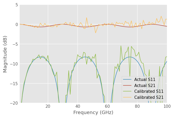 ../../_images/examples_metrology_LRRM_42_1.png