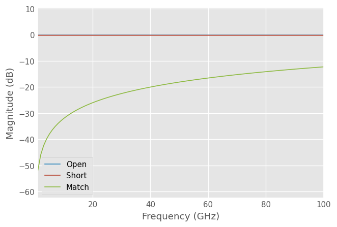 ../../_images/examples_metrology_LRRM_9_2.png