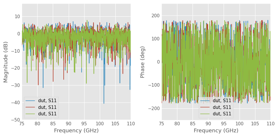 ../../_images/examples_metrology_Measuring_a_Mutiport_Device_with_a_2-Port_Network_Analyzer_32_0.png