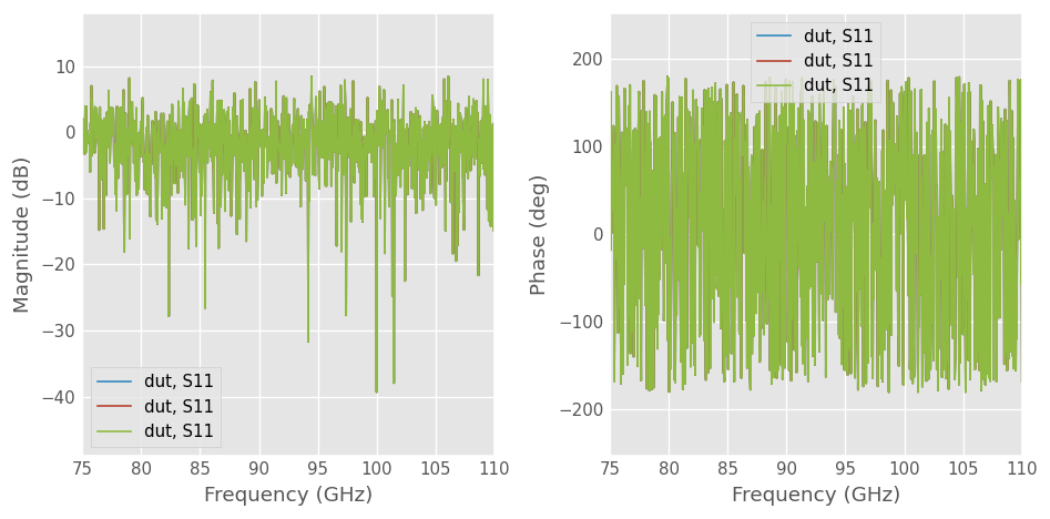 ../../_images/examples_metrology_Measuring_a_Mutiport_Device_with_a_2-Port_Network_Analyzer_34_0.png
