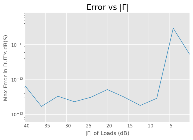 ../../_images/examples_metrology_Measuring_a_Mutiport_Device_with_a_2-Port_Network_Analyzer_45_1.png