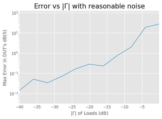 ../../_images/examples_metrology_Measuring_a_Mutiport_Device_with_a_2-Port_Network_Analyzer_45_2.png