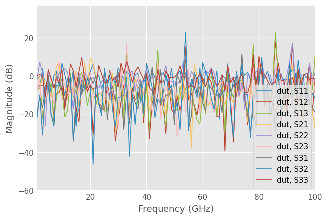 ../../_images/examples_metrology_Multi-port_Calibration_11_0.png