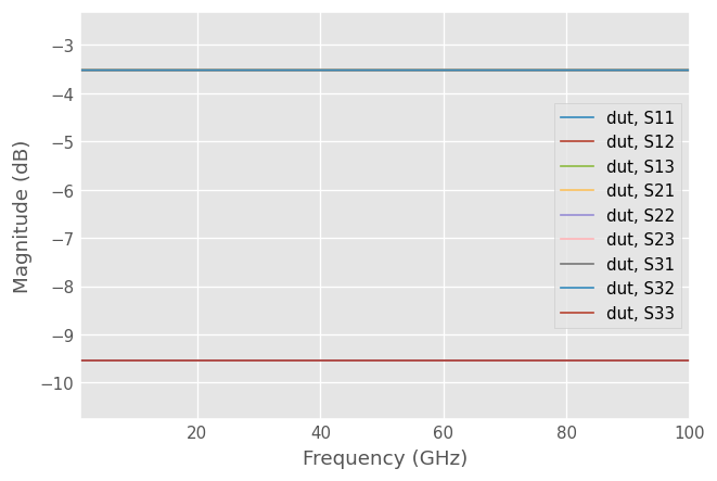 ../../_images/examples_metrology_Multi-port_Calibration_20_0.png