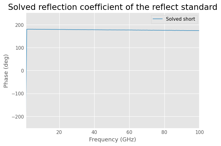 ../../_images/examples_metrology_Multiline_TRL_25_0.png