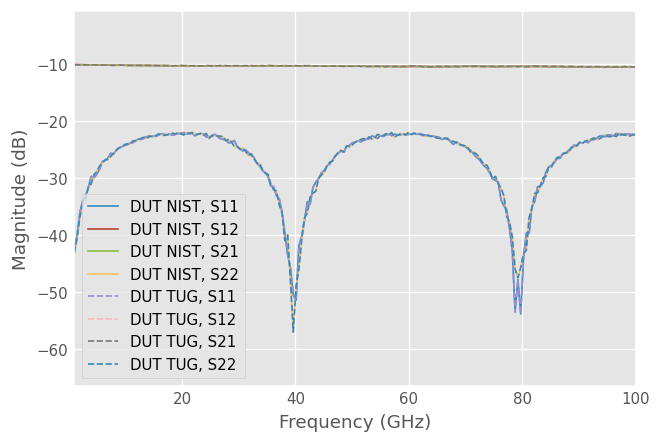 ../../_images/examples_metrology_Multiline_TRL_32_0.png