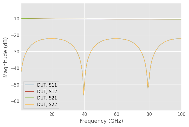 ../../_images/examples_metrology_Multiline_TRL_38_1.png