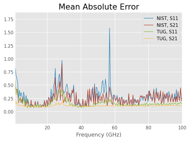 ../../_images/examples_metrology_Multiline_TRL_42_0.png
