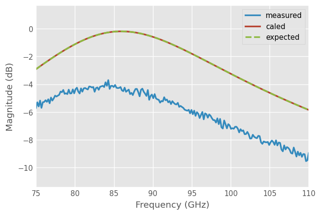 ../../_images/examples_metrology_SOLT_24_0.png
