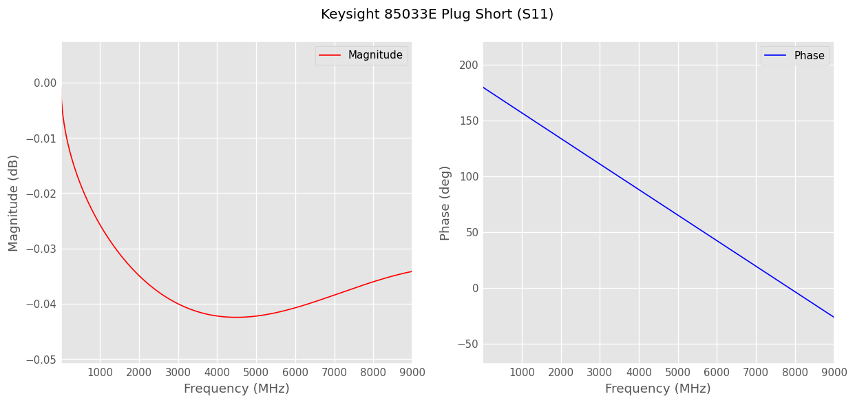 ../../_images/examples_metrology_SOLT_Calibration_Standards_Creation_35_0.png