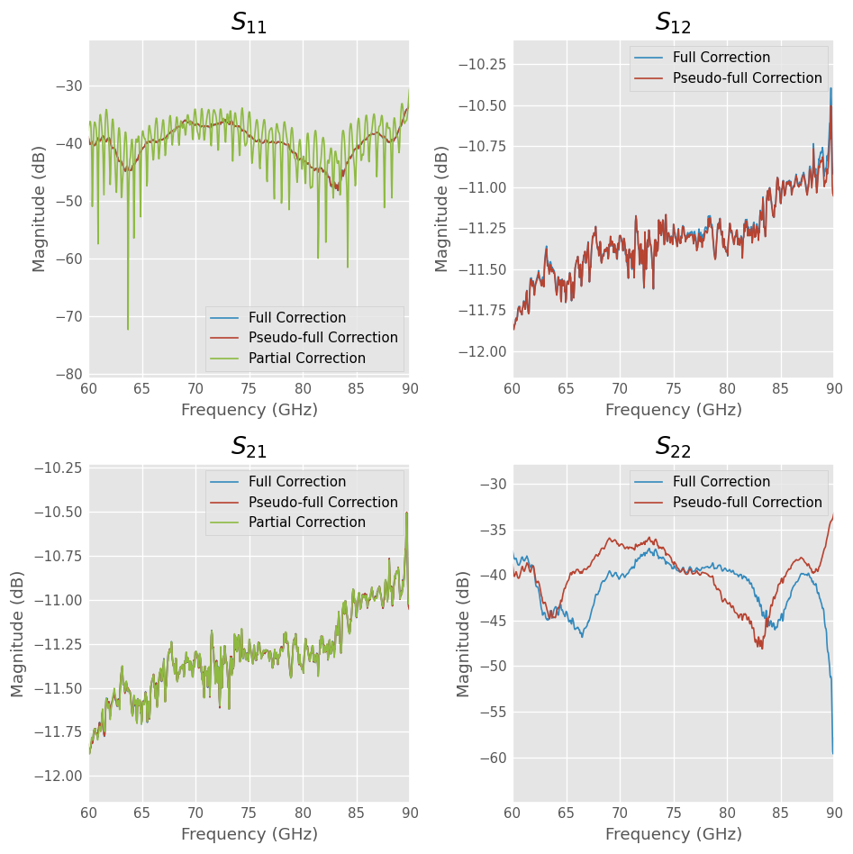 ../../_images/examples_metrology_TwoPortOnePath%2C_EnhancedResponse%2C_and_FakeFlip_18_1.png