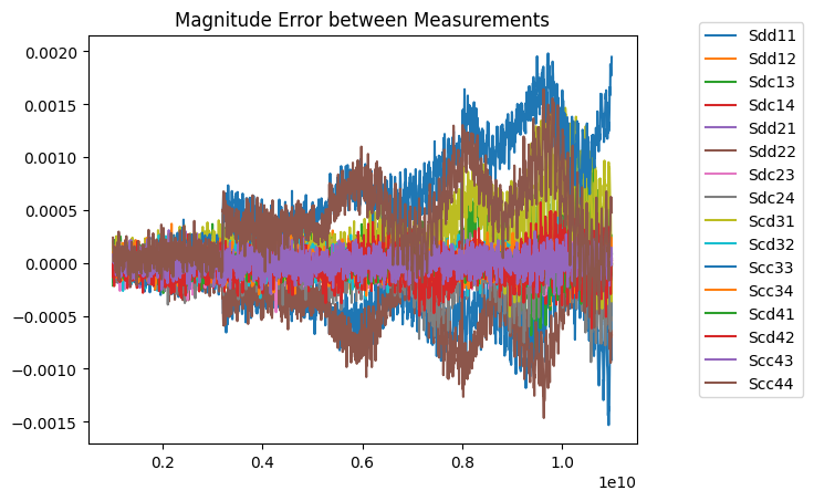 ../../_images/examples_mixedmodeanalysis_Mixed_Mode_Basics_9_0.png