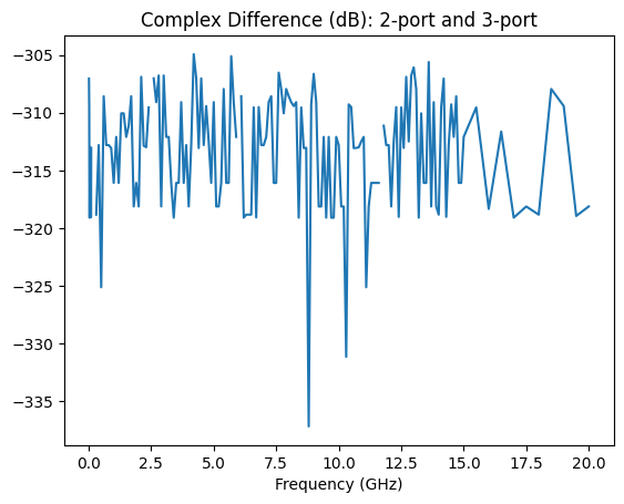 ../../_images/examples_mixedmodeanalysis_Mixed_Mode_S_and_Impedance_Transformation_5_0.png