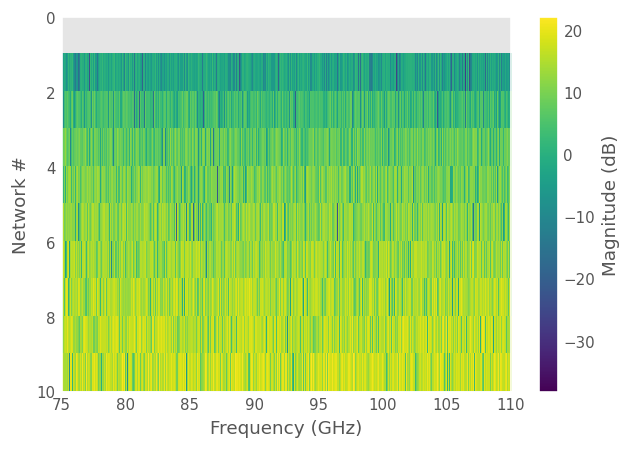 ../../_images/examples_networksets_Sorting_Network_Sets_25_0.png