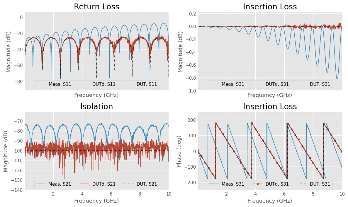 ../../_images/examples_networktheory_Balanced_Network_De-embedding_14_0.png