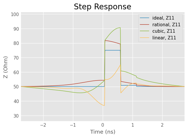 ../../_images/examples_networktheory_DC_Extrapolation_for_Time_Domain__7_0.png