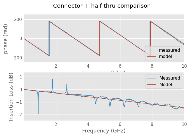 ../../_images/examples_networktheory_DefinedAEpTandZ0_media_example_12_1.png