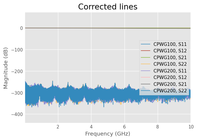 ../../_images/examples_networktheory_DefinedAEpTandZ0_media_example_7_1.png