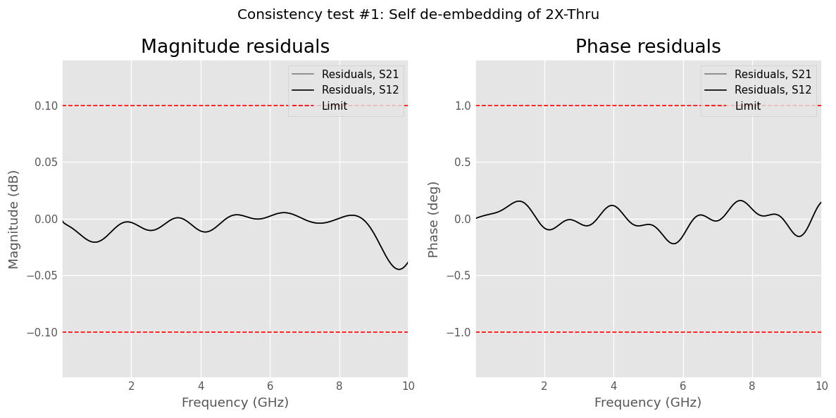 ../../_images/examples_networktheory_IEEEP370_Deembedding_28_0.png
