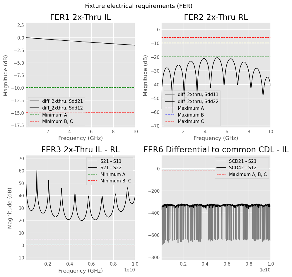 ../../_images/examples_networktheory_IEEEP370_Deembedding_53_0.png