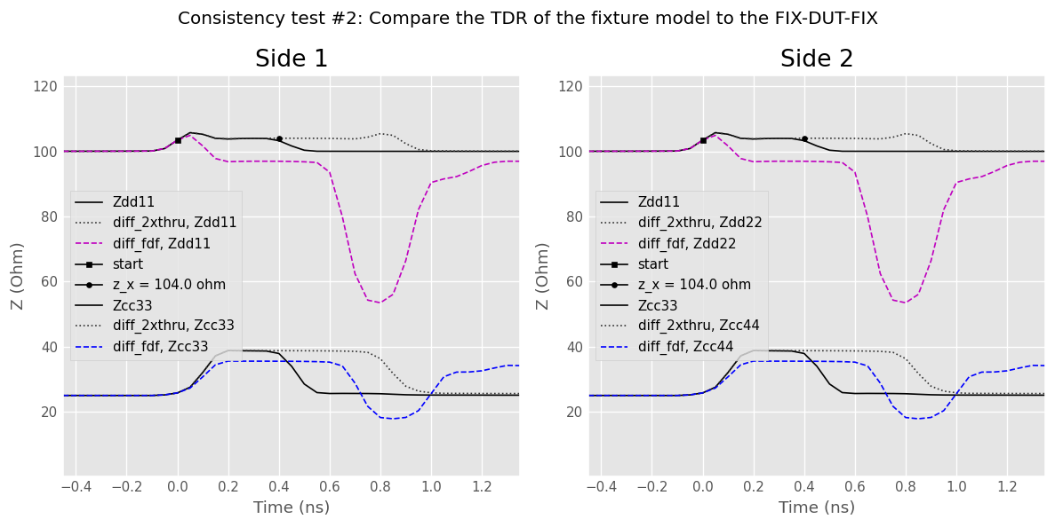 ../../_images/examples_networktheory_IEEEP370_Deembedding_59_0.png