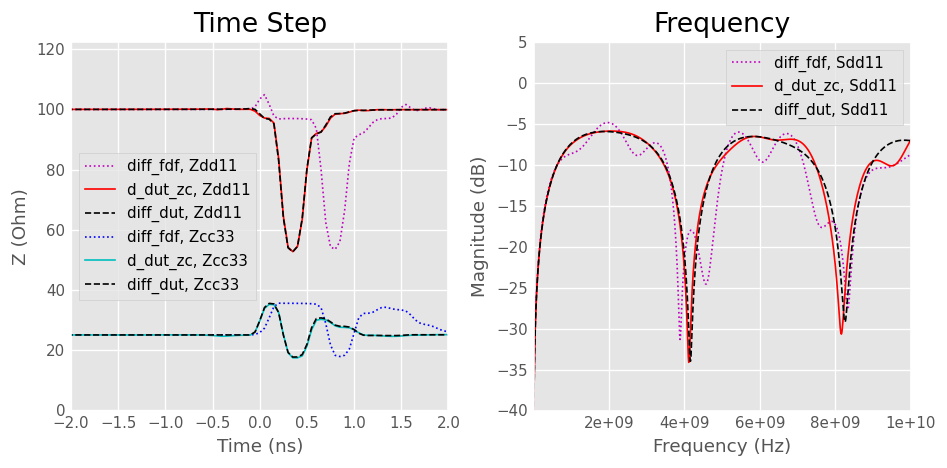 ../../_images/examples_networktheory_IEEEP370_Deembedding_68_0.png