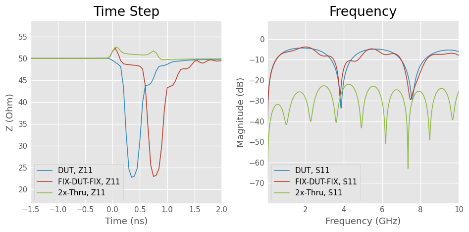../../_images/examples_networktheory_IEEEP370_Deembedding_6_0.png