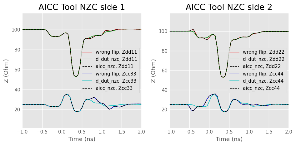 ../../_images/examples_networktheory_IEEEP370_Deembedding_71_0.png