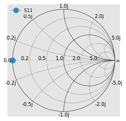 ../../_images/examples_networktheory_Working_with_Complex_Characteristic_Impedances_10_0.png