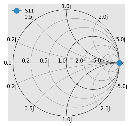 ../../_images/examples_networktheory_Working_with_Complex_Characteristic_Impedances_12_0.png