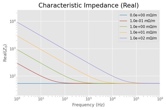 ../../_images/examples_plotting_Modeling_RG-58_2_2.png