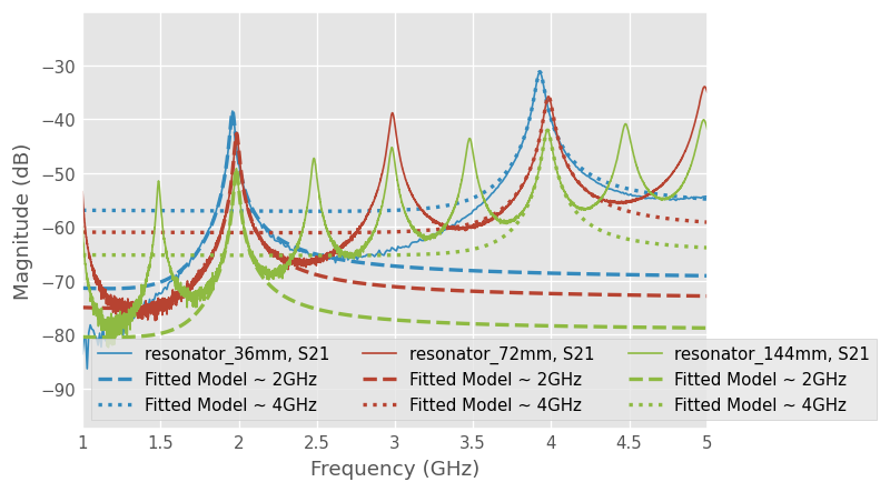 ../../_images/examples_qfactor_Finding_Dk_Df_from_resonance_fitting_13_1.png