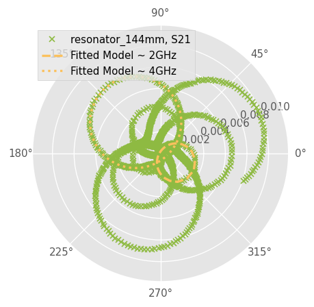 ../../_images/examples_qfactor_Finding_Dk_Df_from_resonance_fitting_17_0.png