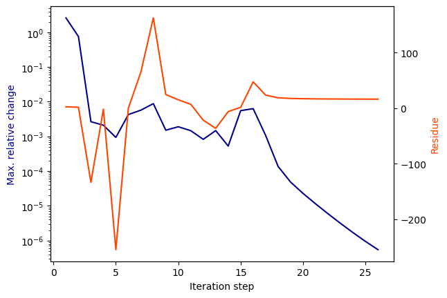 ../../_images/examples_vectorfitting_vectorfitting_ex3_Agilent_E5071B_13_0.png