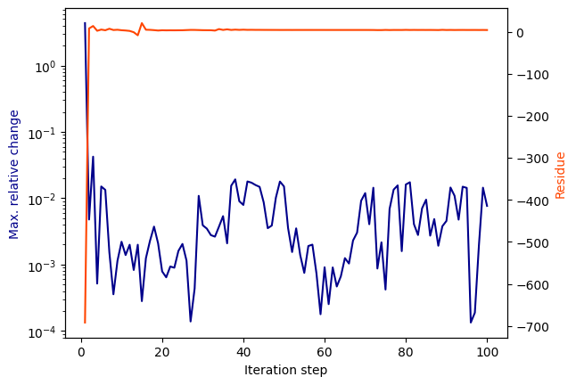 ../../_images/examples_vectorfitting_vectorfitting_problems_14_0.png