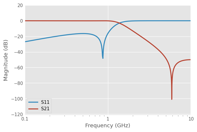 ../_images/tutorials_Circuit_13_0.png