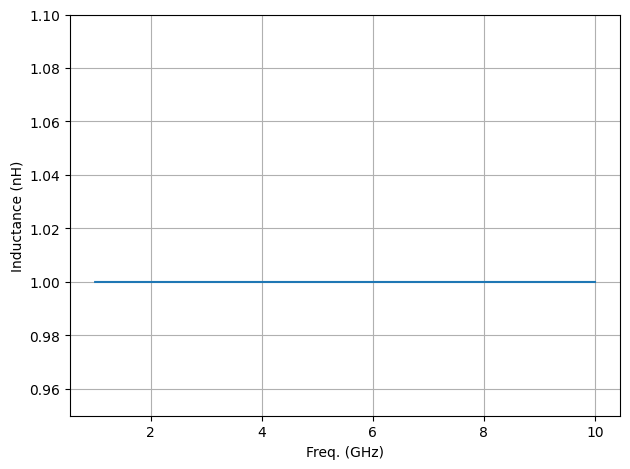 ../_images/tutorials_Deembedding_11_0.png
