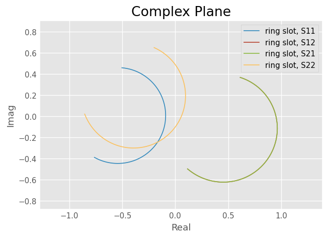 ../_images/tutorials_Plotting_16_1.png