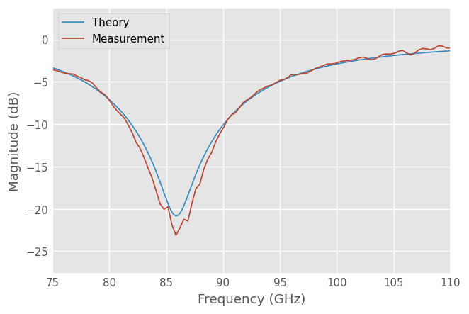 ../_images/tutorials_Plotting_20_0.png